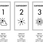 Découvrir les Catégories de Lunettes de Soleil