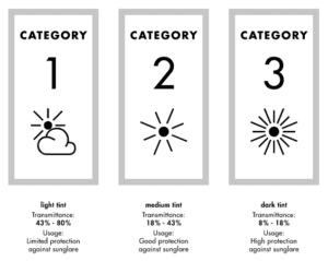 Découvrir les Catégories de Lunettes de Soleil